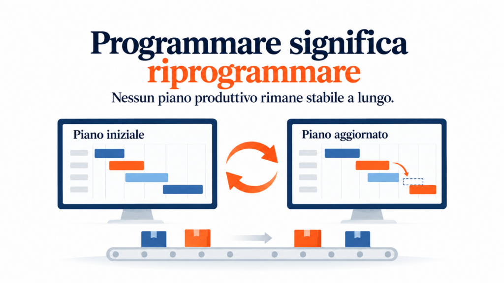 Cosa significa programmare la produzione industriale